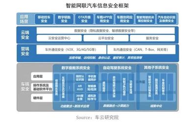 信大捷安荣登汽车安全百强榜单，以核心技术为智能汽车信息安全保驾护航