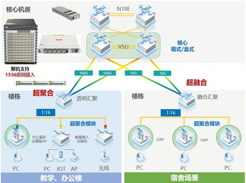 锐捷极简以太彩光网络4.0再添新翼 超融合方案引领网络科技创新与运营变革