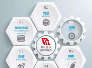 亚软动力科技 一站式数字化解决方案，助力企业高效运营与创新发展