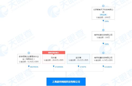 战略投资彼伴网络 科技赋能婚庆礼仪服务，开启行业新篇章
