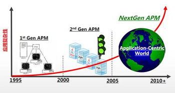 科技矿工转型记 蓝鼎控股跨界收购高升科技，进军APM领域