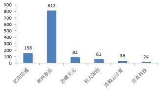 直真科技IPO背后 营业利润增速骤降与研发短板引发质疑