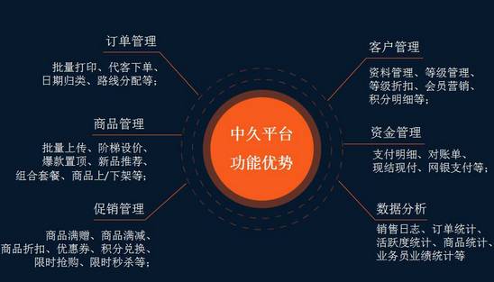 从挑货郎到互联网开拓者的老快消人 追求新奇的人永远不会老