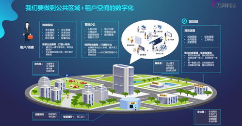 万翼科技 产办数字化转型，助力业务高效运营