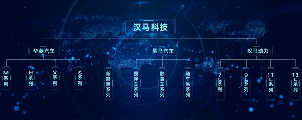 汉马科技 锚定绿色智能重卡的引领者目标